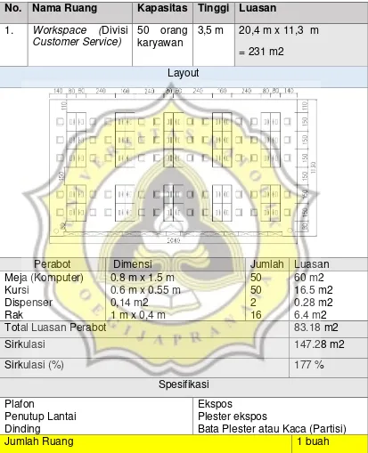 Tabel 46: Perhitungan Luasan Workspace Divisi Customer Service 