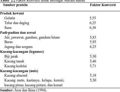 Tabel  2.2 Faktor Konversi untuk Berbagai Macam Bahan Sumber protein 