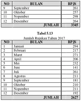 Tabel 5.13 