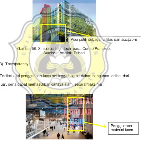 Gambar 56: Simbolasi high-tech  pada Centre Pompidou 