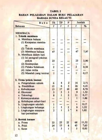 DALAM TABEL 1 BUKU SUNDA KELAS VI TS TP f ---47 , f -­­-