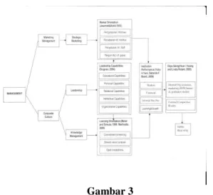 Gambar 3  Kerangka Pemikiran 