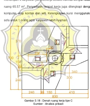 Gambar 3.18 : Denah ruang kerja tipe C 