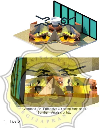 Gambar 3.19 : Perspektif 3D ruang kerja tipe D 