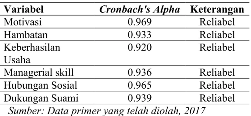 Tabel 4. One-Sample Kolmogorov-Smirnov Test 