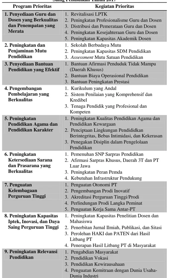 Tabel 2. Rincian PP dan KP pada PN Peningkatan Akses, Kualitas, Relevansi, dan Daya  Saing Pendidikan Tahun 2017 