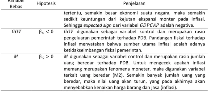 Tabel 4. Hasil estimasi panel menggunakan Fixed Effect Model (FEM)  Variabel Dependen:  :uzr; 