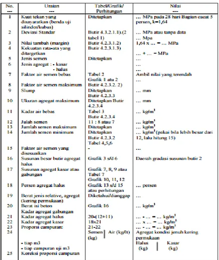 Tabel 2.1. Formulir Rancangan Campuran Beton 