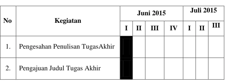 Tabel 1.1