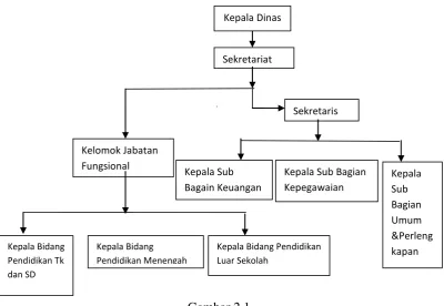 Gambar 2.1  