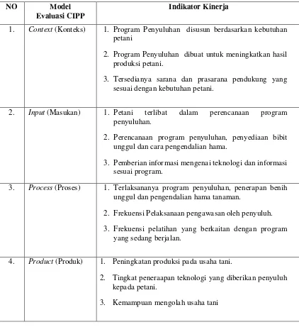 Tabel 3. Pelaksanaan Program Penyuluhan di WKPP Namorih dan 