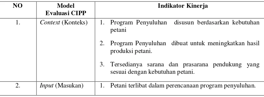 Tabel 11. Pelaksanaan Program Penyuluhan di Kecamatan Pancur Batu 