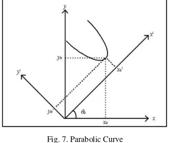 Fig. 7. Parabolic Curve 
