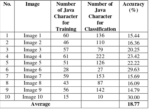 Fig. 9. Example of Shape-based Feature Extraction 