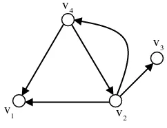 Gambar 2.1 Contoh graph ( )a  simple graph, ( )b  multi graph, ( )c  pseudograph 