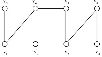 Gambar 2.3 Sebuah graph yang merupakan  tree 