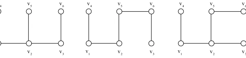 Gambar 2.4 Graph G dengan 6 verteks dan 7 edge 