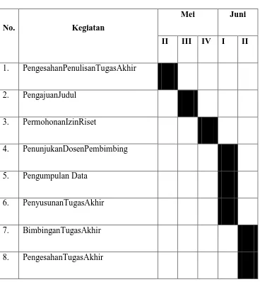 Tabel 1.1 Jadwal Survey/Observasi 