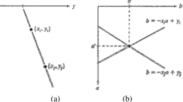 Fig. 2. (a) xy Area (b) Parameter space 