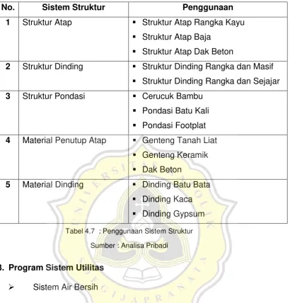 Tabel 4.7  : Penggunaan Sistem Struktur   