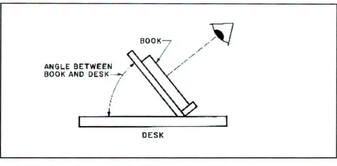 Gambar 2.5. Sudut Antara Meja dan Buku. 