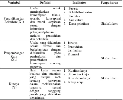 Tabel III.1. Identifikasi dan Definisi Operasional Variabel Hipotesis Pertama 