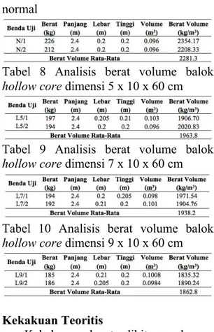 Tabel  6  Hasil  pengukuran  dimensi  dan  berat benda uji balok beton bertulang 