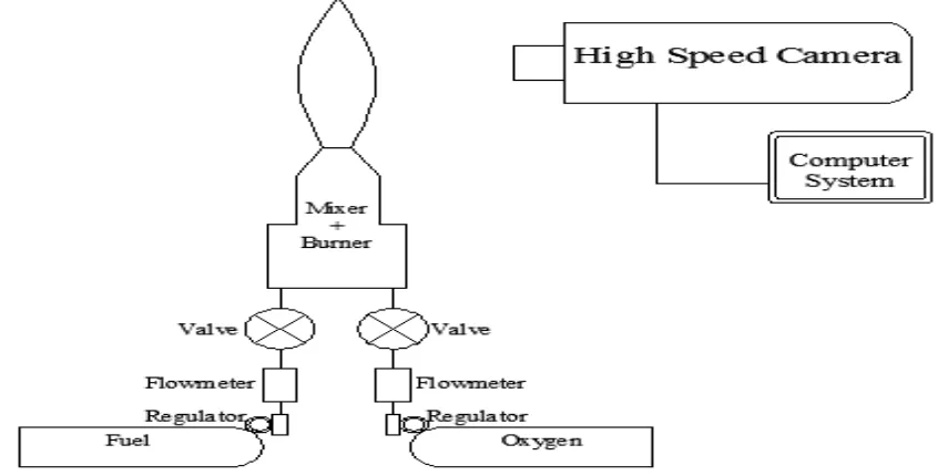 Fig. 1. The experiment schematic diagram 