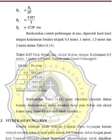 Tabel 4.13 Nilai Beban Izin Aksial Kolom dengan Kedalaman 0,5 