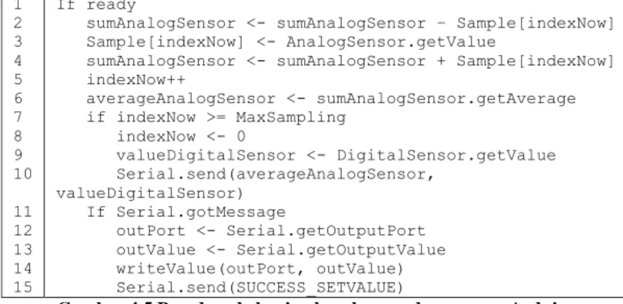Gambar 4.5 Pseudocode bagian berulang pada program Arduino 