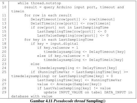 Gambar 4.11 Pseudocode thread Sampling() 