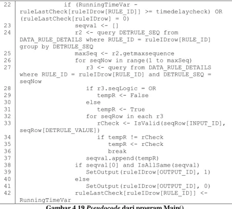Gambar 4.19 Pseudocode dari program Main(). 