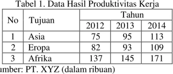 Tabel 1. Data Hasil Produktivitas Kerja 