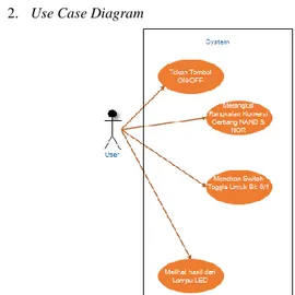 Gambar 3. Use Case Diagram Sistem Digital Trainer 