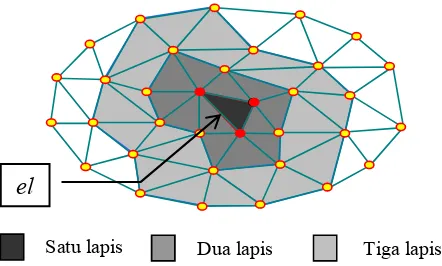 Gambar 1  Elemen hingga el dengan lapisan-lapisan elemen di sekelilingnya, yang membentuk kawasan titik berpengaruh (domain of influencing nodes, DOI) 