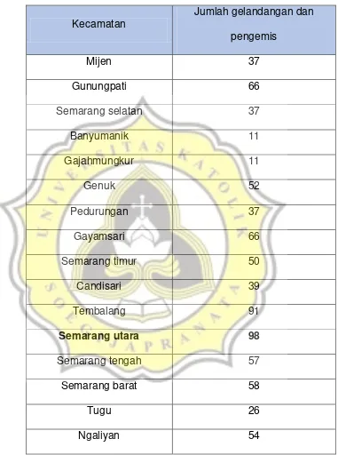 Table 2 : jumlah gelandangan dan pengemis di Kota Semarang 