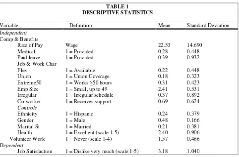 TABLE 1 DESCRIPTIVE STATISTICS 