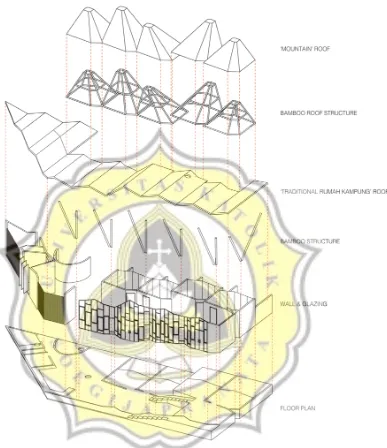 gambar 108 : ecploded diagram dancing house 
