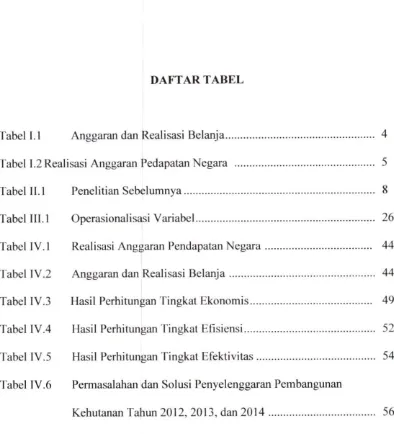 Tabel I.l Anggaran dan Realisasi Belanja 