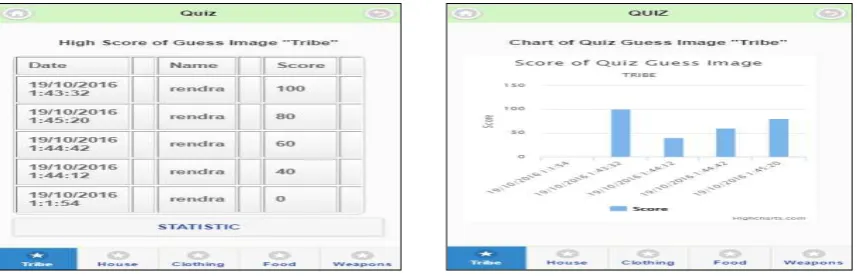 Figure 15. High score of guess image 