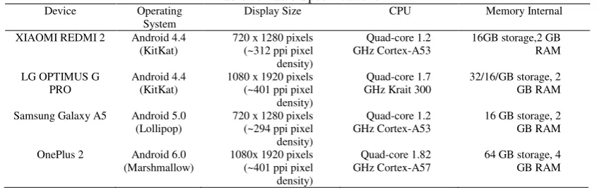 Table 1. Table Specifications 