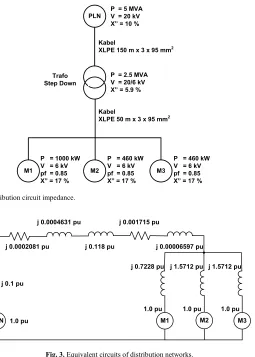 Fig. 2. Schematic of distribution circuit impedance. 