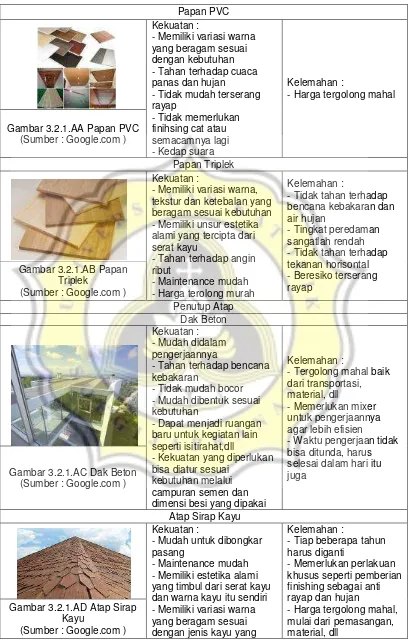 Gambar 3.2.1.AA Papan PVC 