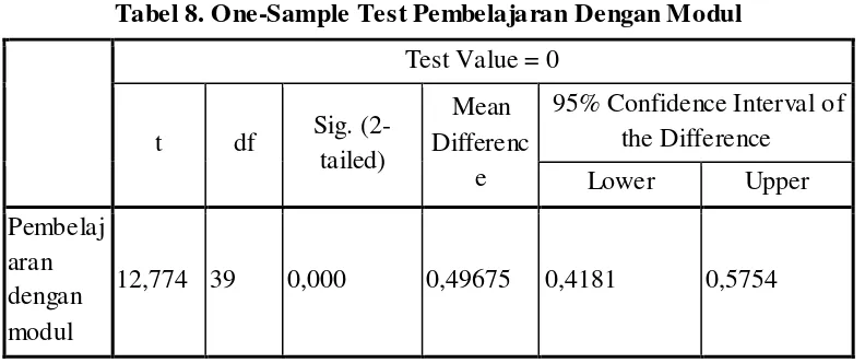 Tabel 8. One-Sample Test Pembelajaran Dengan Modul 
