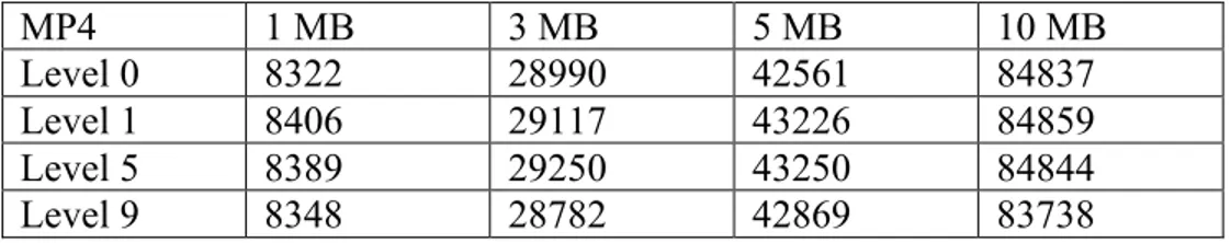 Tabel 3.4 Pengujian delay terhadap file bertipe .mp4 
