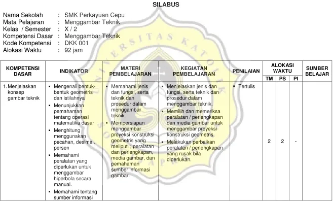 gambar teknik 