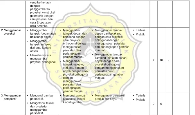 gambar manual. 