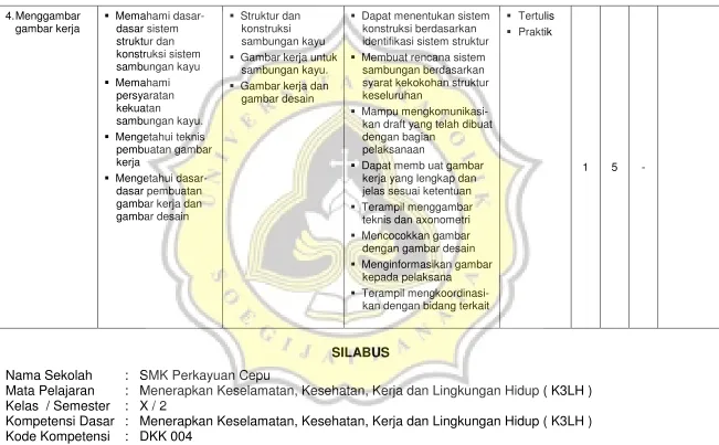 gambar kerja 
