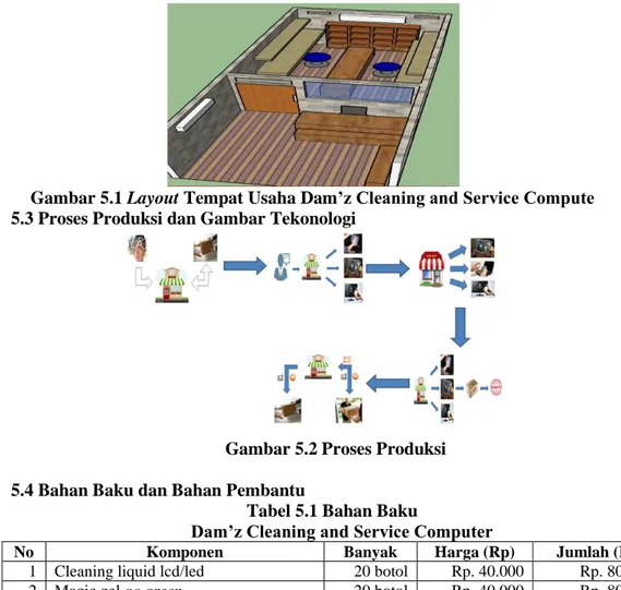 Gambar 5.1 Layout Tempat Usaha Dam’z Cleaning and Service Compute  5.3 Proses Produksi dan Gambar Tekonologi 