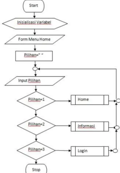 Gambar 2 Class Diagram  4.1.3.  Activity Diagram 